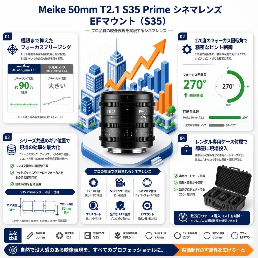 Meike 50mm T2.1 S35 Prime シネマレンズ EFマウント (  S35 ) セールスポイント