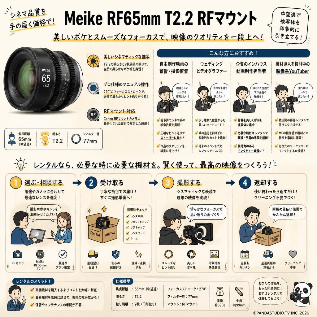 Meike RF65mm T2.2 RFマウント おもな対象のお客様