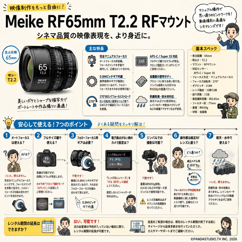 Meike RF65mm T2.2 RFマウント FAQ（よくある質問と答え）