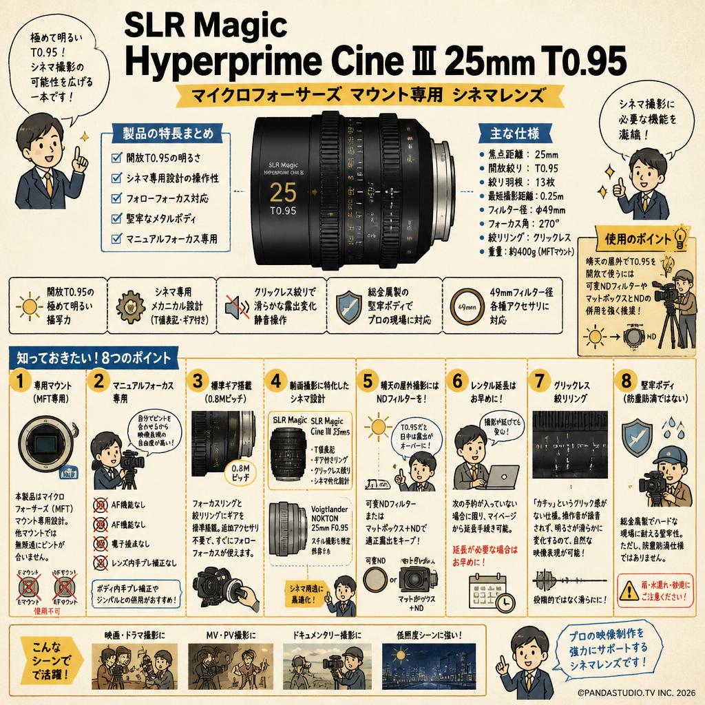 SLR Magic Hyperprime Cine Ⅲ 25mm T0.95 マイクロフォーサーズ マウント FAQ（よくある質問と答え）