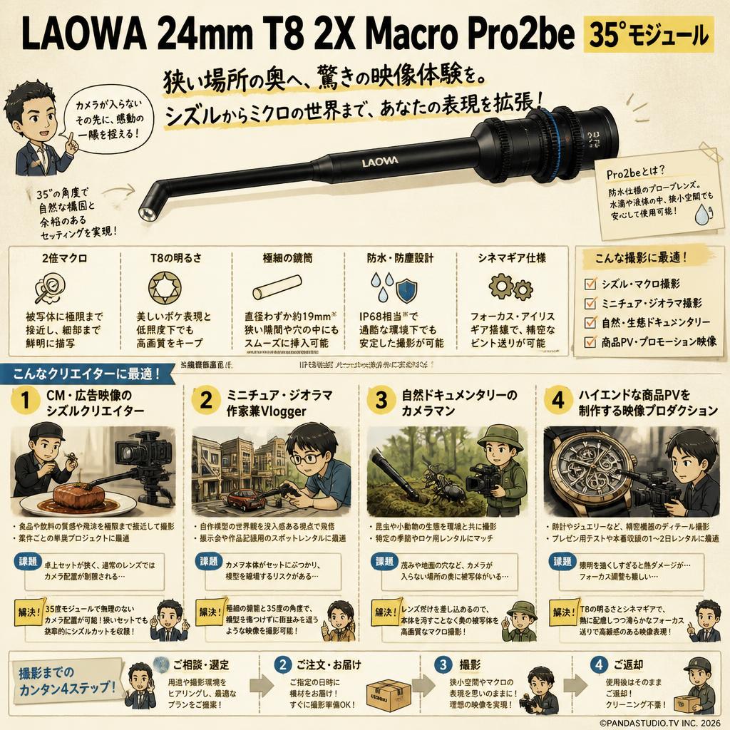 LAOWA 24mm T8 2X Macro Pro2be 35°モジュール おもな対象のお客様