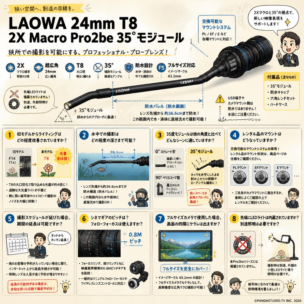 LAOWA 24mm T8 2X Macro Pro2be 35°モジュール FAQ（よくある質問と答え）