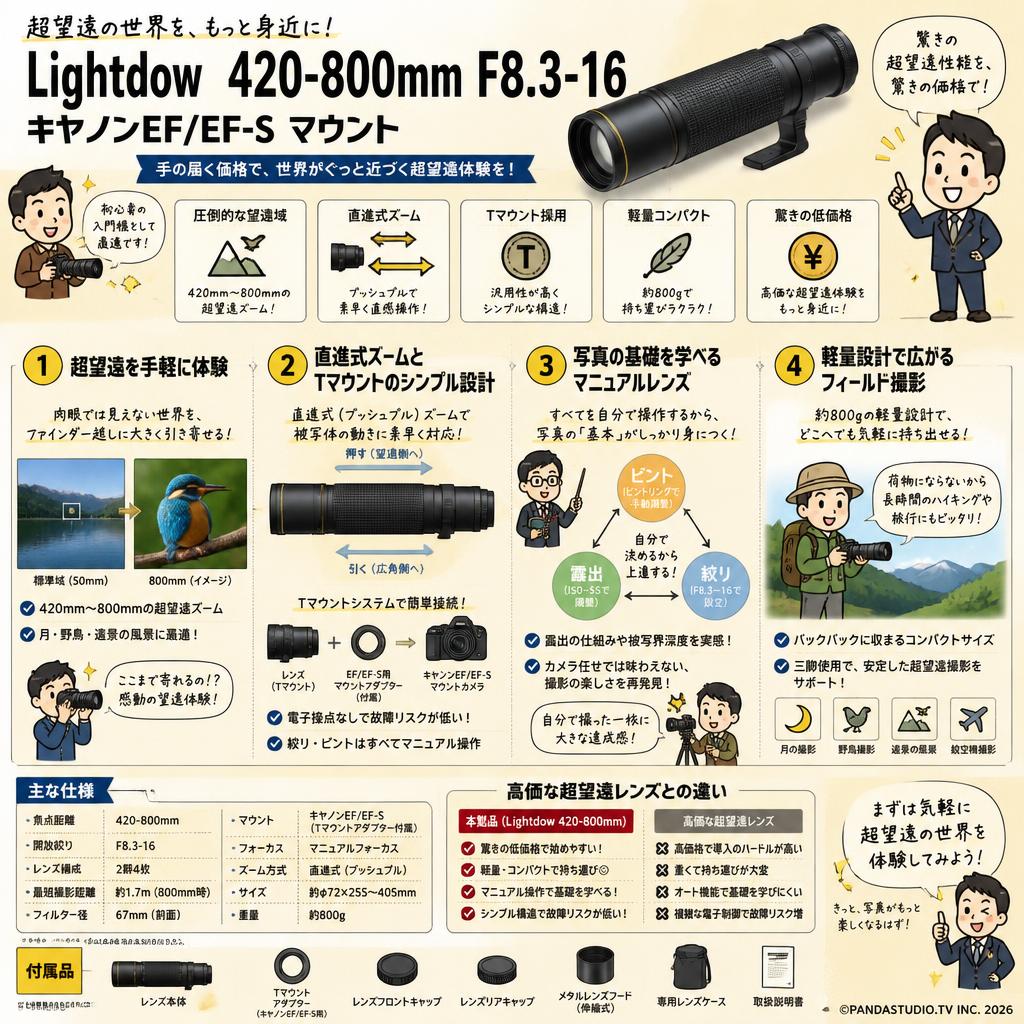 Lightdow  420-800mm F8.3-16  キヤノンEF/EF-S マウント 概要