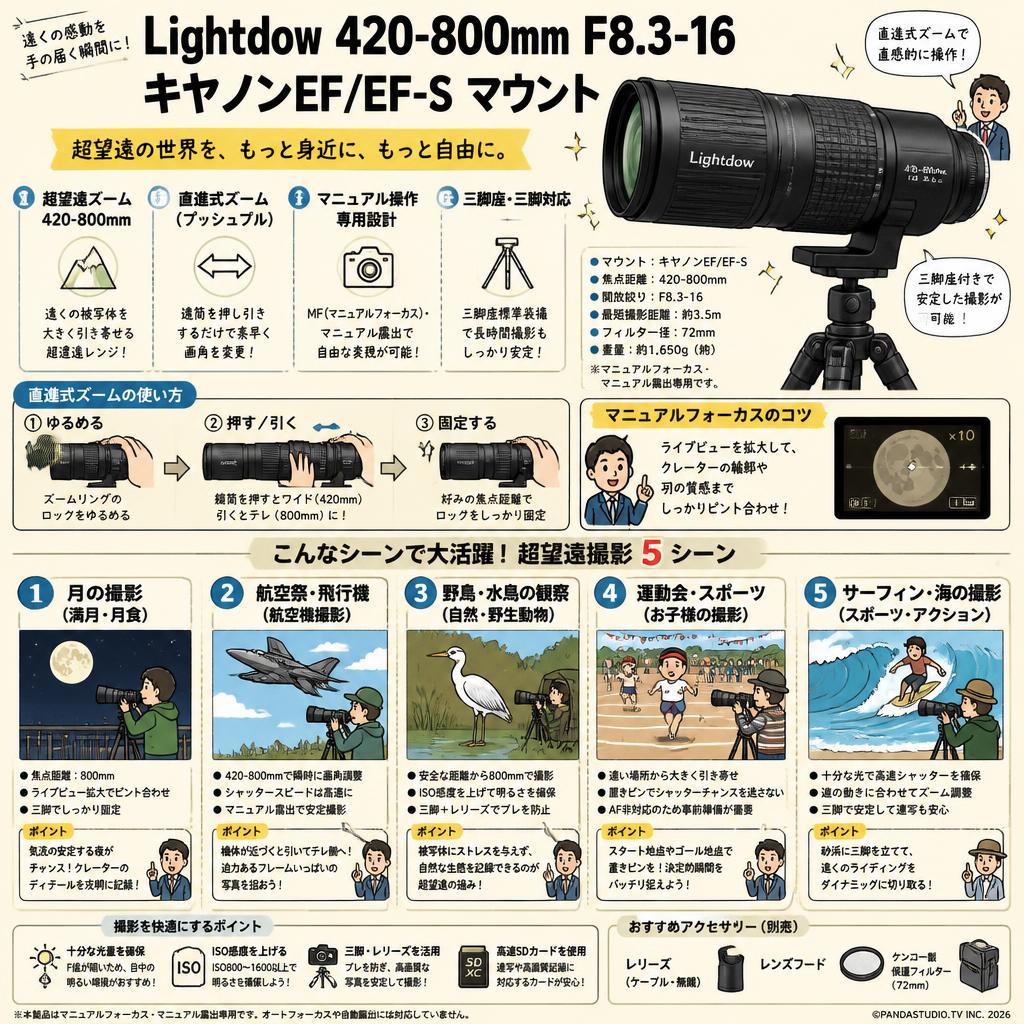 Lightdow  420-800mm F8.3-16  キヤノンEF/EF-S マウント 用途