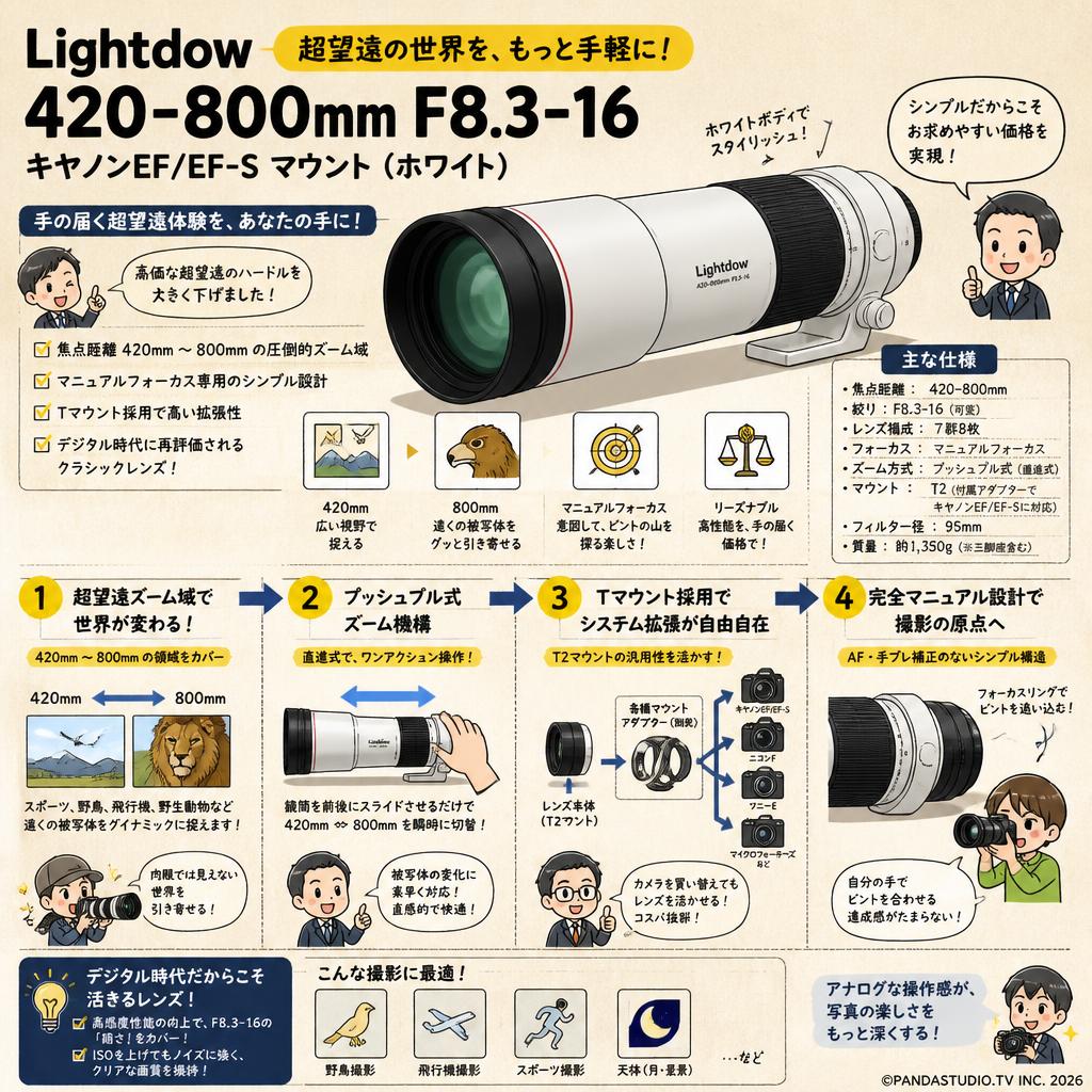 Lightdow  420-800mm F8.3-16  キヤノンEF/EF-S マウント (ホワイト） 概要