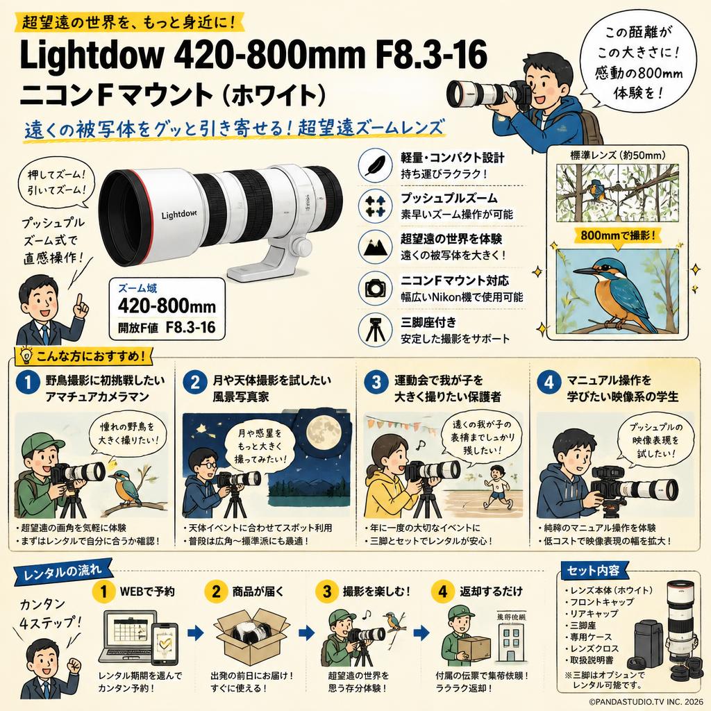 Lightdow  420-800mm F8.3-16  ニコンFマウント (ホワイト） おもな対象のお客様