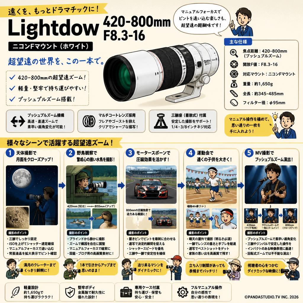 Lightdow  420-800mm F8.3-16  ニコンFマウント (ホワイト） 用途