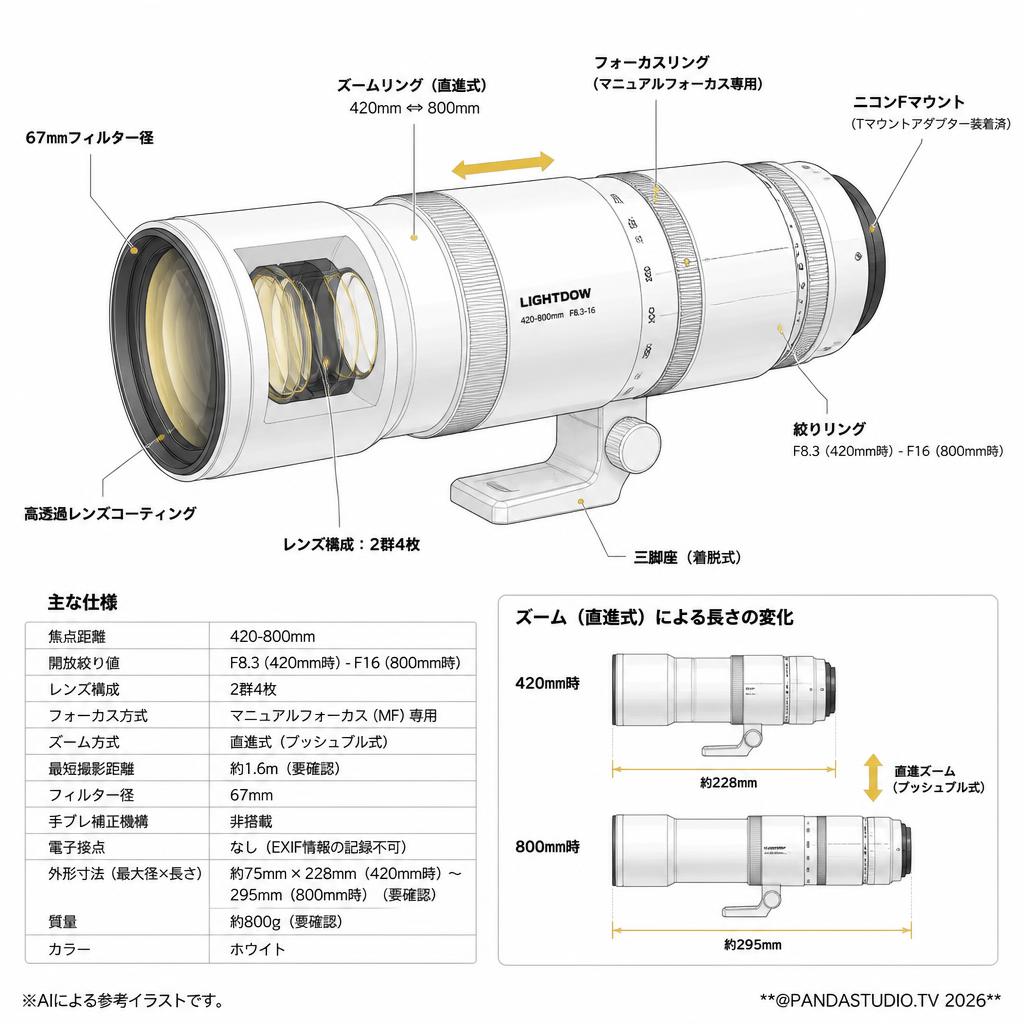 Lightdow  420-800mm F8.3-16  ニコンFマウント (ホワイト） スペック
