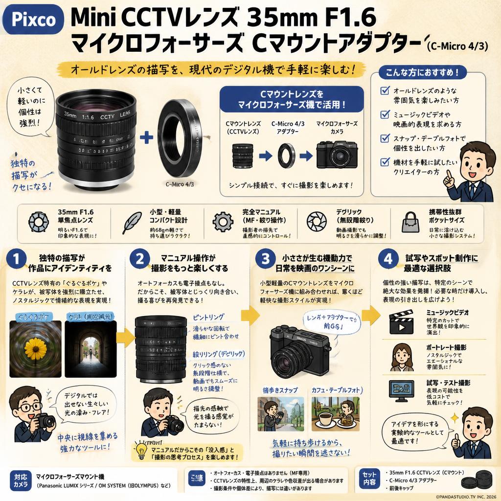 Pixco Mini CCTVレンズ 35mm F1.6マイクロフォーサーズ Cマウントアダプター(C-Micro 4/3) 概要