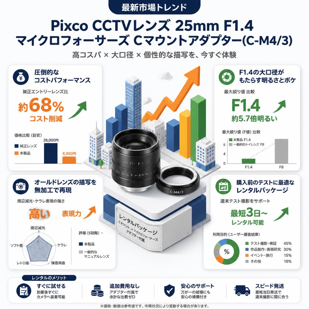 Pixco CCTVレンズ  25mm F1.4 マイクロフォーサーズ Cマウントアダプター(C-M4/3) セールスポイント