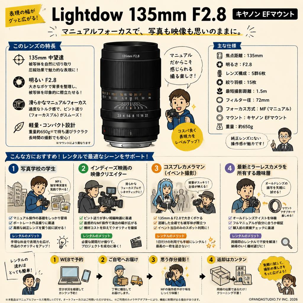 Lightdow  135mm F2.8  キヤノン EFマウント おもな対象のお客様