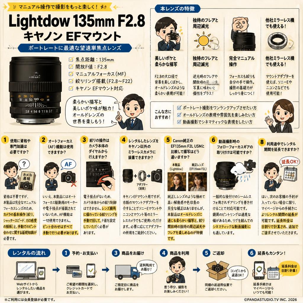 Lightdow  135mm F2.8  キヤノン EFマウント FAQ（よくある質問と答え）