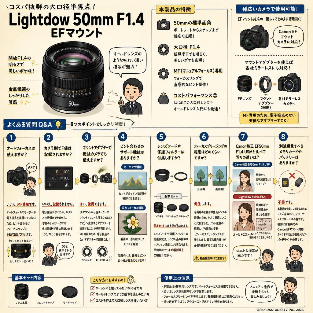 Lightdow 50mm F1.4   EFマウント FAQ（よくある質問と答え）