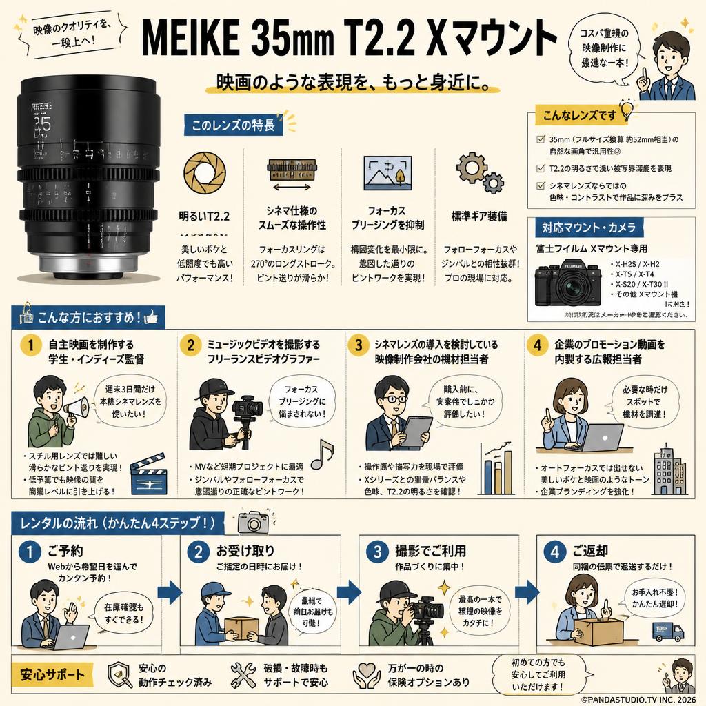 Meike 35mm T2.2 Xマウント おもな対象のお客様