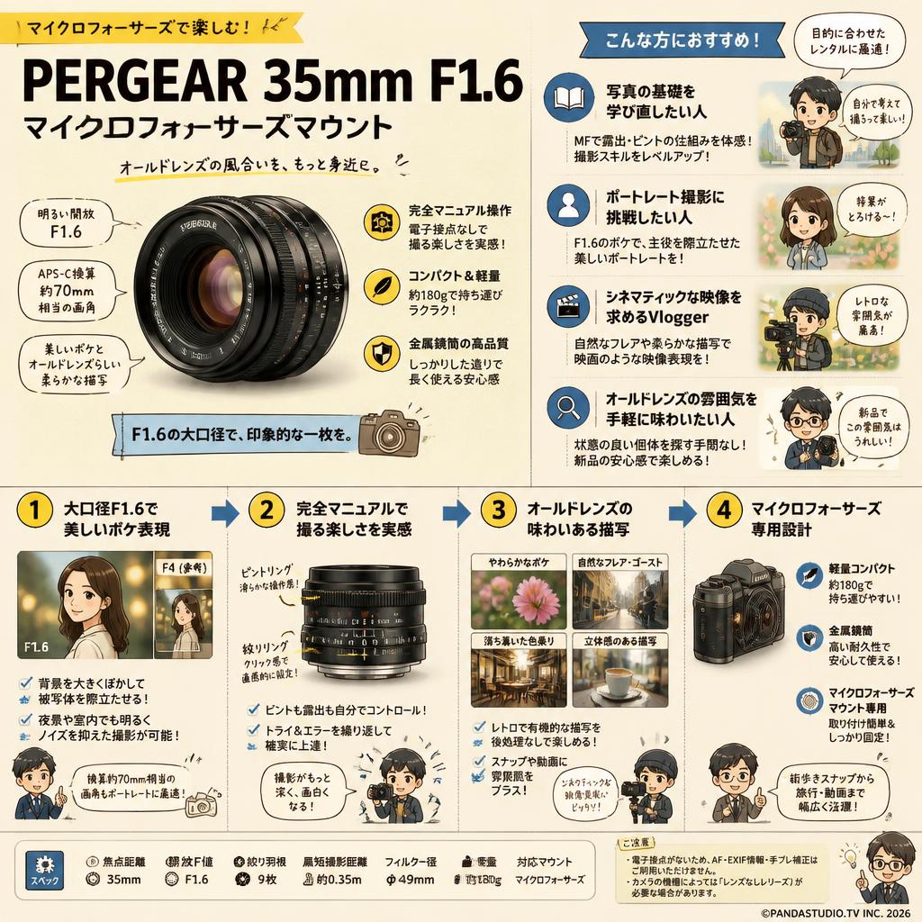 PERGEAR 35mm F1.6  マイクロフォーサーズマウント おもな対象のお客様