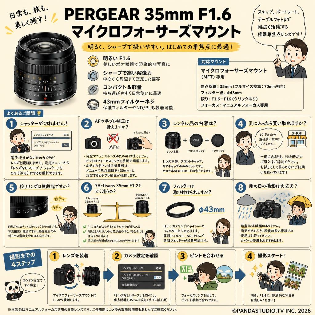 PERGEAR 35mm F1.6  マイクロフォーサーズマウント FAQ（よくある質問と答え）