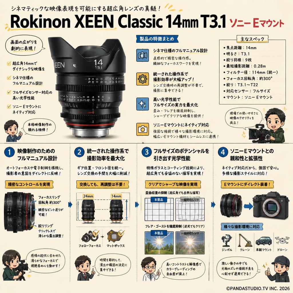 Rokinon XEEN Classic 14mm T3.1 ソニー Eマウント 概要