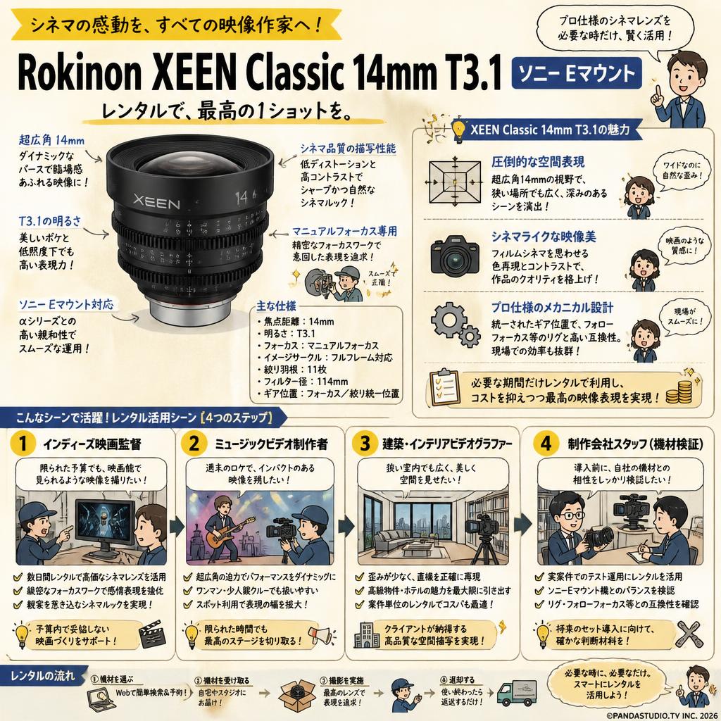 Rokinon XEEN Classic 14mm T3.1 ソニー Eマウント おもな対象のお客様