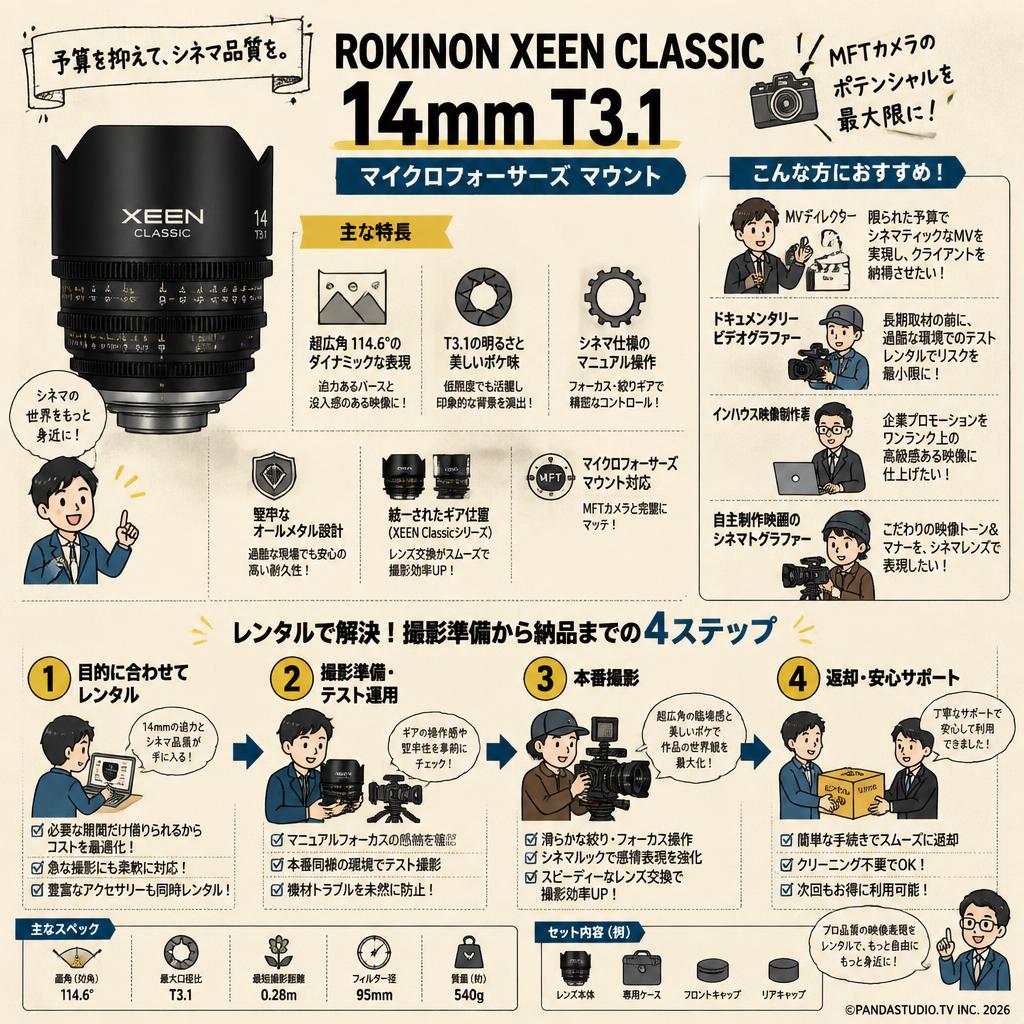 Rokinon XEEN Classic 14mm T3.1 マイクロフォーサーズ マウント おもな対象のお客様