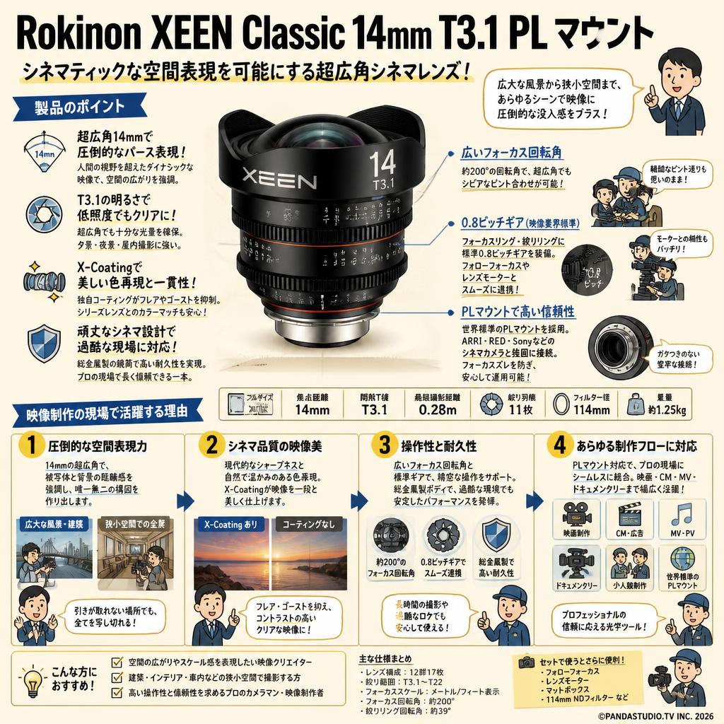 Rokinon XEEN Classic 14mm T3.1 PL マウント 概要