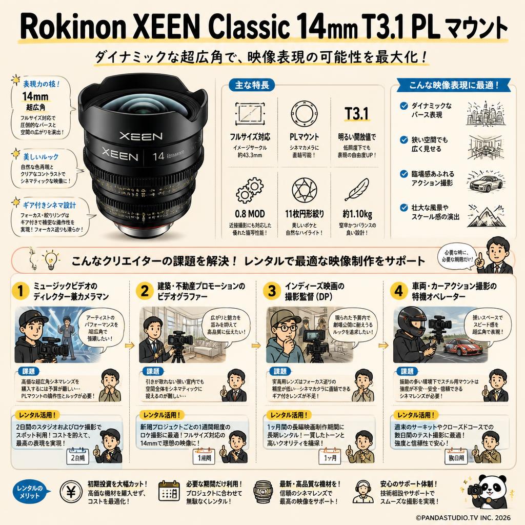 Rokinon XEEN Classic 14mm T3.1 PL マウント おもな対象のお客様
