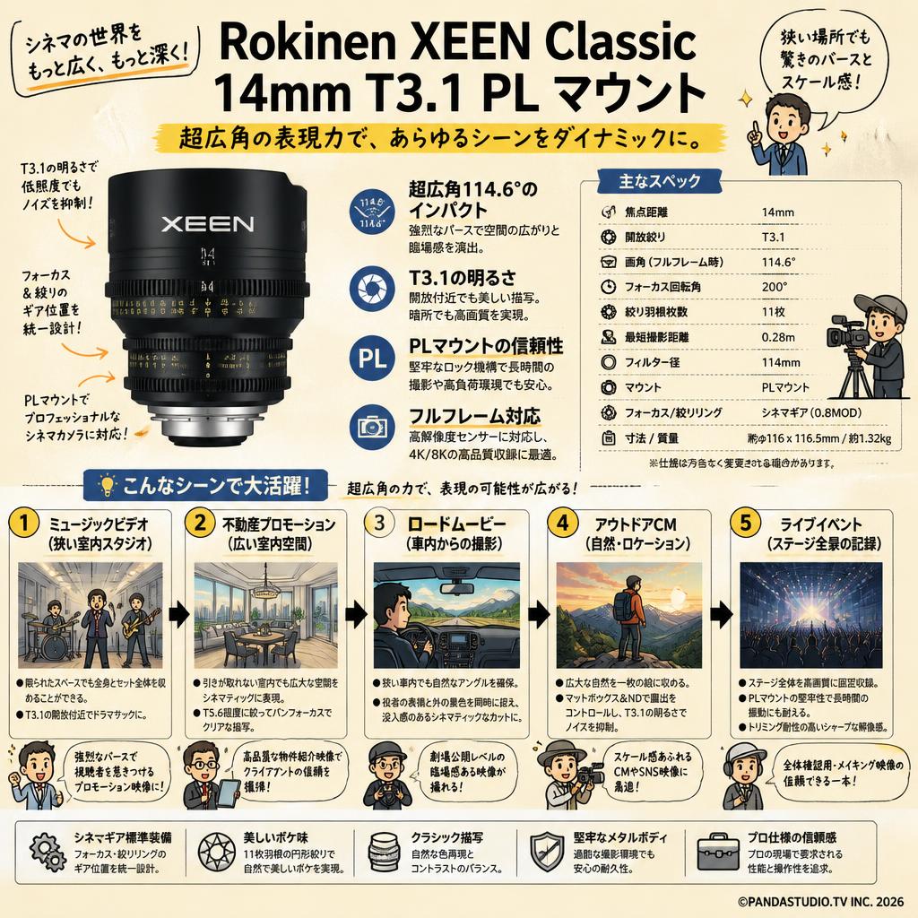 Rokinon XEEN Classic 14mm T3.1 PL マウント 用途