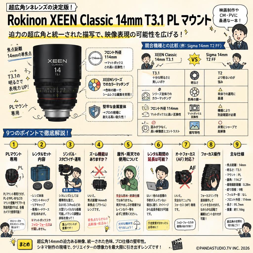 Rokinon XEEN Classic 14mm T3.1 PL マウント FAQ（よくある質問と答え）