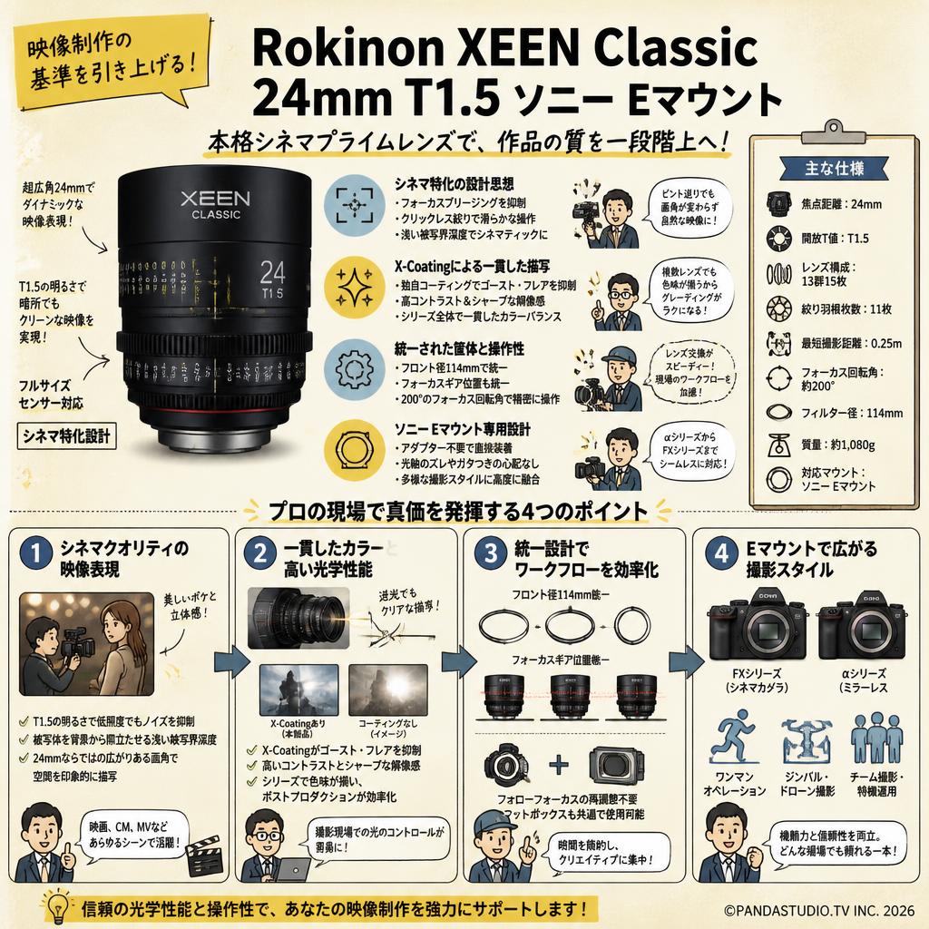 Rokinon XEEN Classic 24mm T1.5 ソニー Eマウント 概要