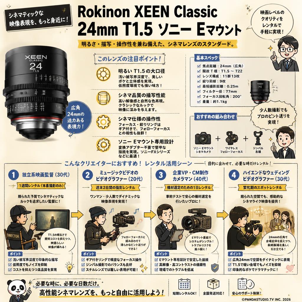 Rokinon XEEN Classic 24mm T1.5 ソニー Eマウント おもな対象のお客様