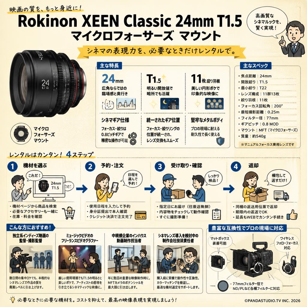 Rokinon XEEN Classic 24mm T1.5 マイクロフォーサーズ マウント おもな対象のお客様