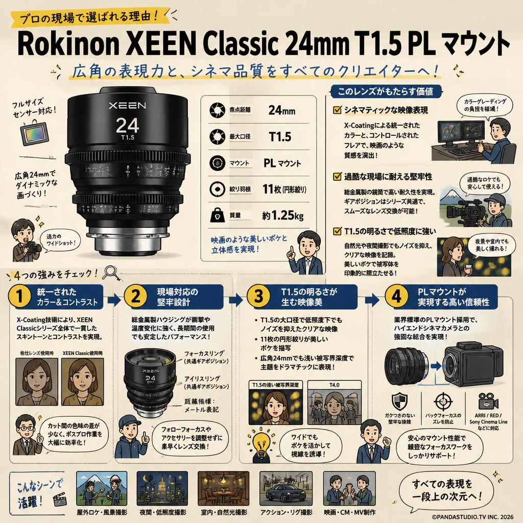 Rokinon XEEN Classic 24mm T1.5 PL マウント 概要