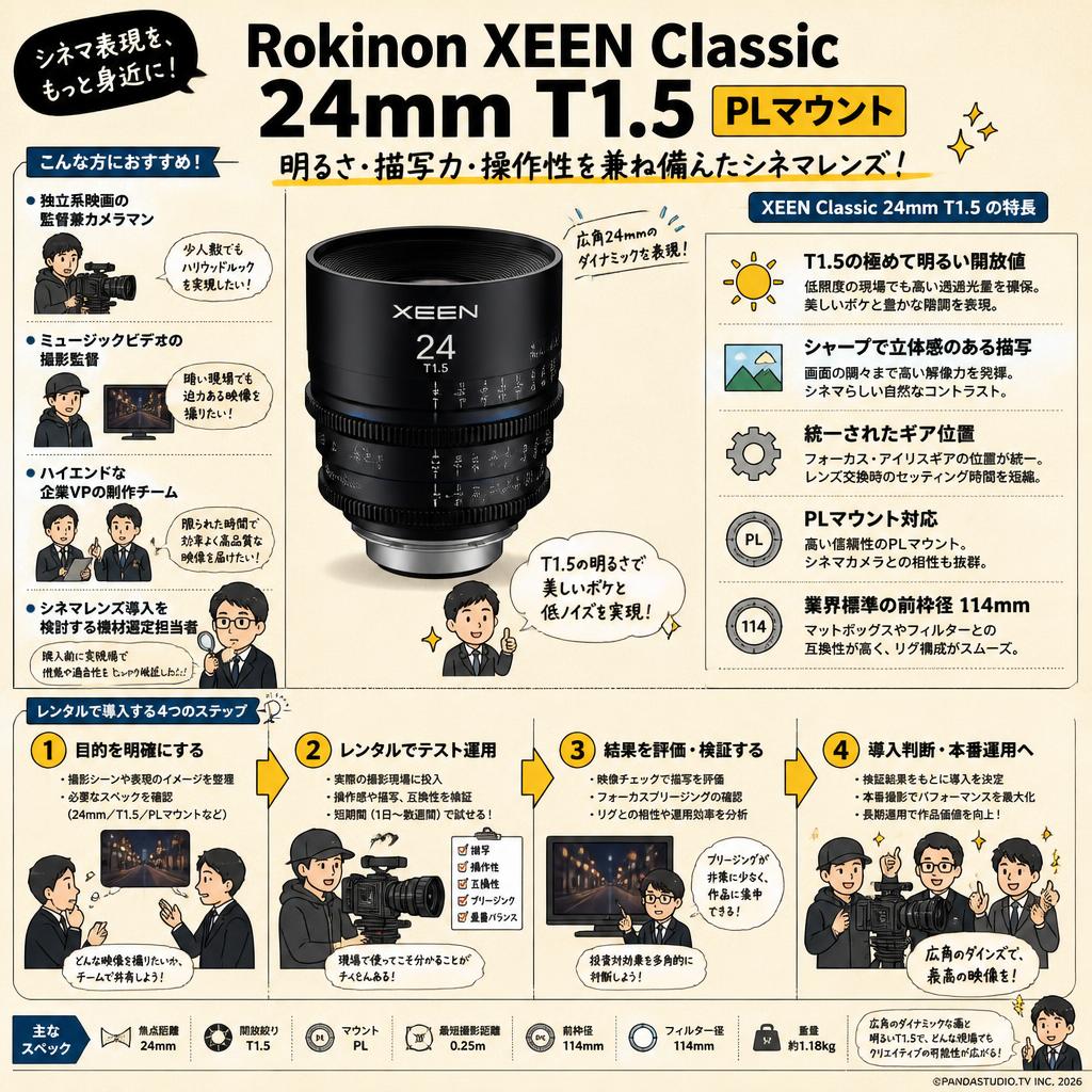 Rokinon XEEN Classic 24mm T1.5 PL マウント おもな対象のお客様