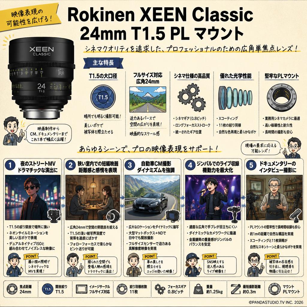 Rokinon XEEN Classic 24mm T1.5 PL マウント 用途