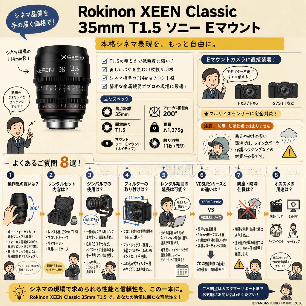 Rokinon XEEN Classic 35mm T1.5 ソニー Eマウント FAQ（よくある質問と答え）