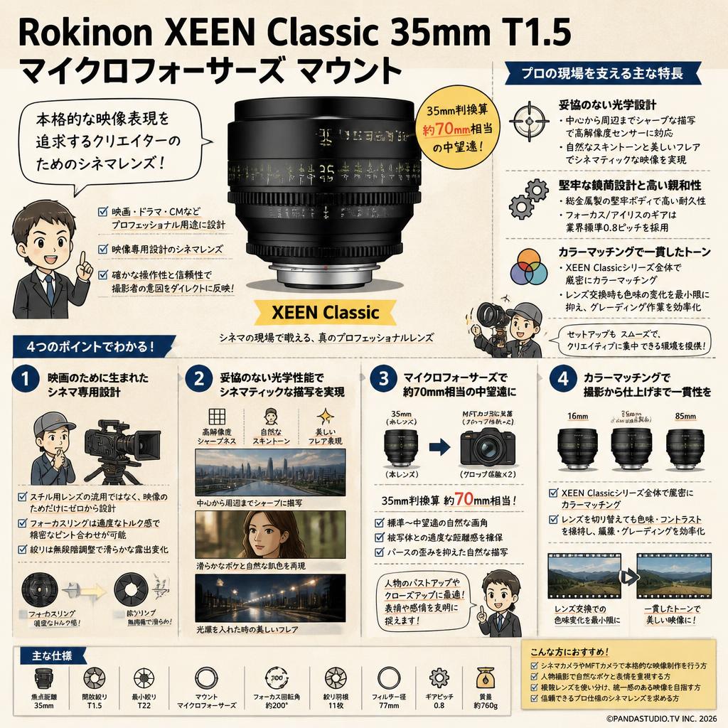 Rokinon XEEN Classic 35mm T1.5 マイクロフォーサーズ マウント 概要