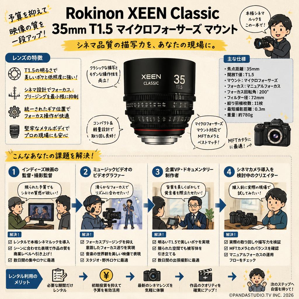 Rokinon XEEN Classic 35mm T1.5 マイクロフォーサーズ マウント おもな対象のお客様