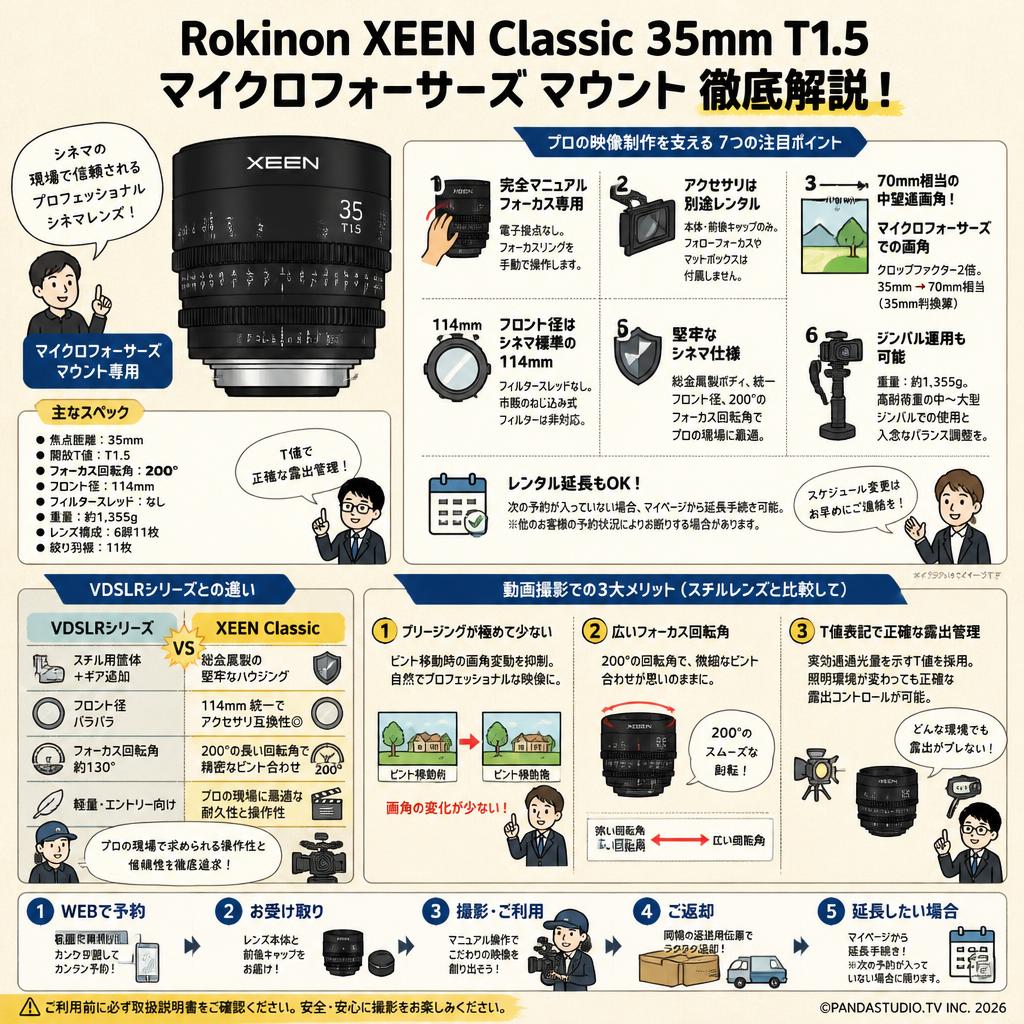 Rokinon XEEN Classic 35mm T1.5 マイクロフォーサーズ マウント FAQ（よくある質問と答え）