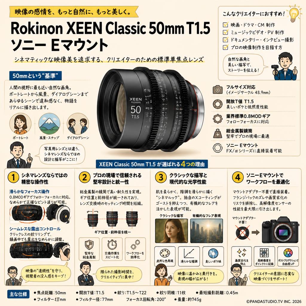 Rokinon XEEN Classic 50mm T1.5 ソニー Eマウント 概要