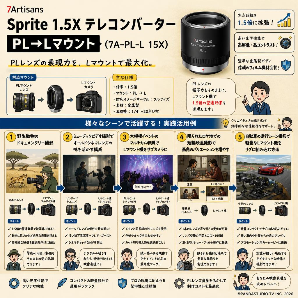 7Artisans Sprite 1.5X テレコンバーター PL→Lマウント ( 7A-PL-L 15X ) 用途