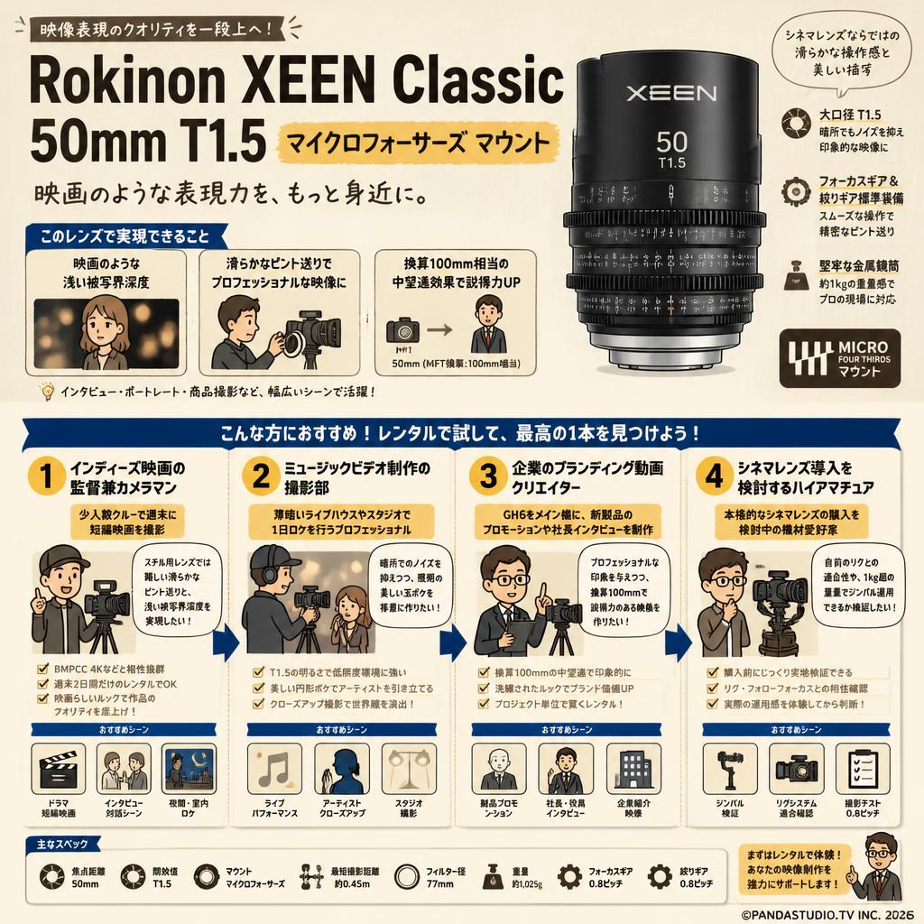 Rokinon XEEN Classic 50mm T1.5 マイクロフォーサーズ マウント おもな対象のお客様