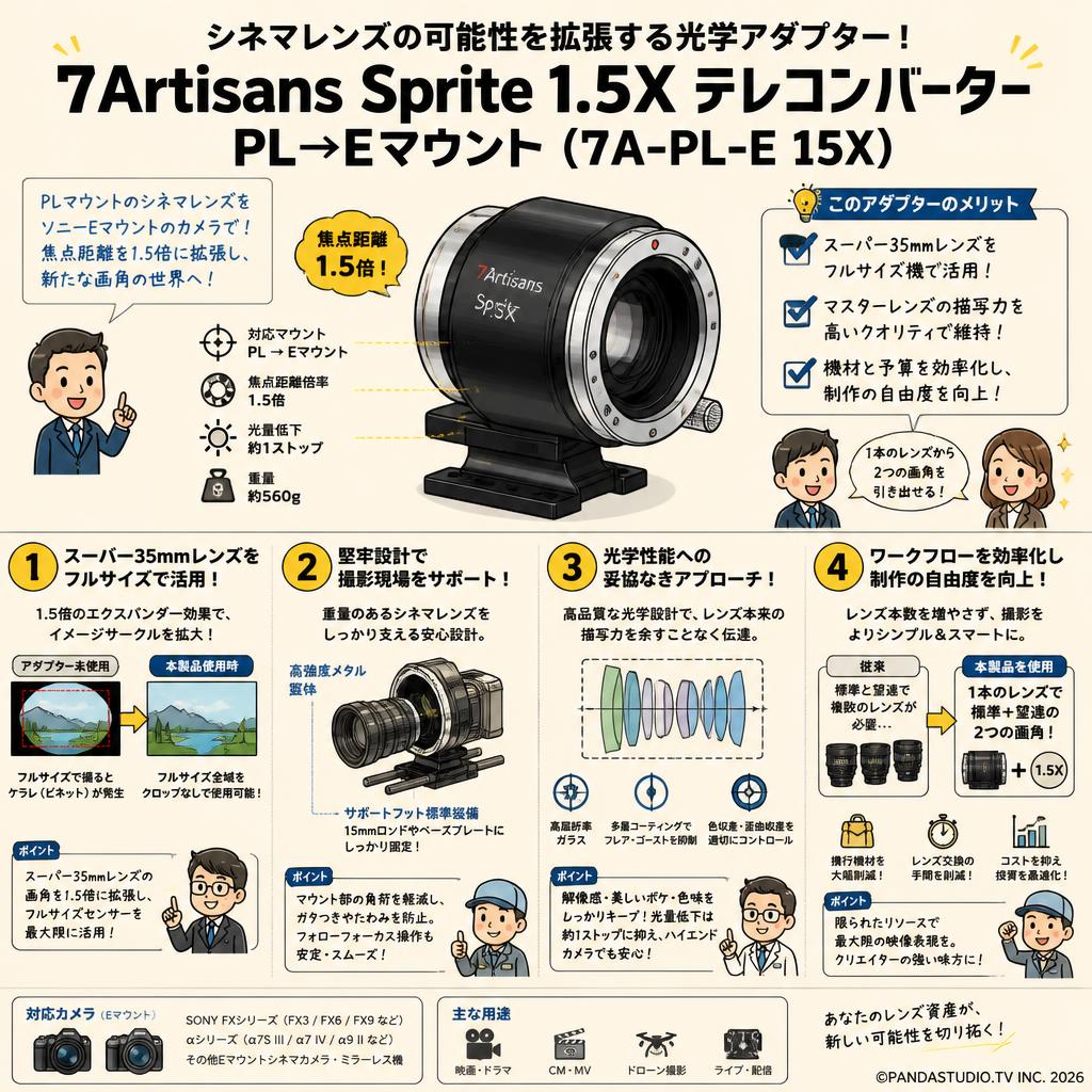 7Artisans Sprite 1.5X テレコンバーター PL→Eマウント ( 7A-PL-E 15X ) 概要