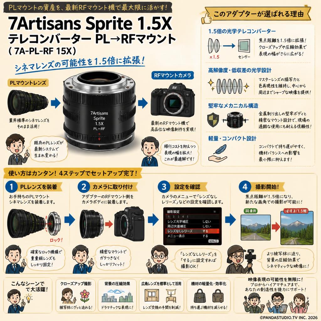 7Artisans Sprite 1.5X テレコンバーター PL→RFマウント ( 7A-PL-RF 15X ) 概要
