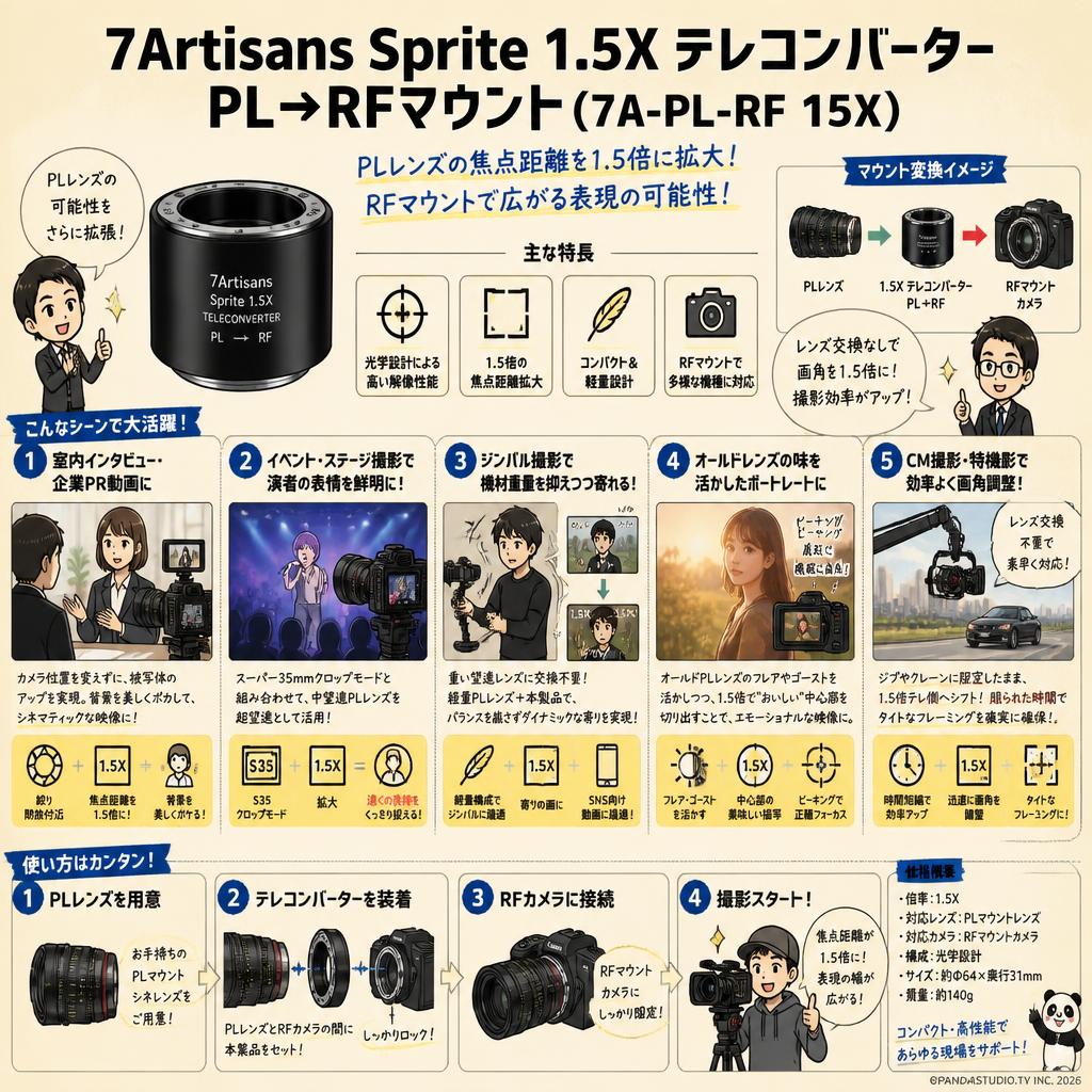 7Artisans Sprite 1.5X テレコンバーター PL→RFマウント ( 7A-PL-RF 15X ) 用途