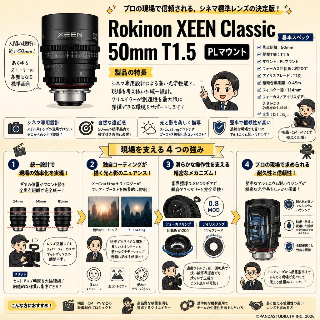 Rokinon XEEN Classic 50mm T1.5 PL マウント 概要