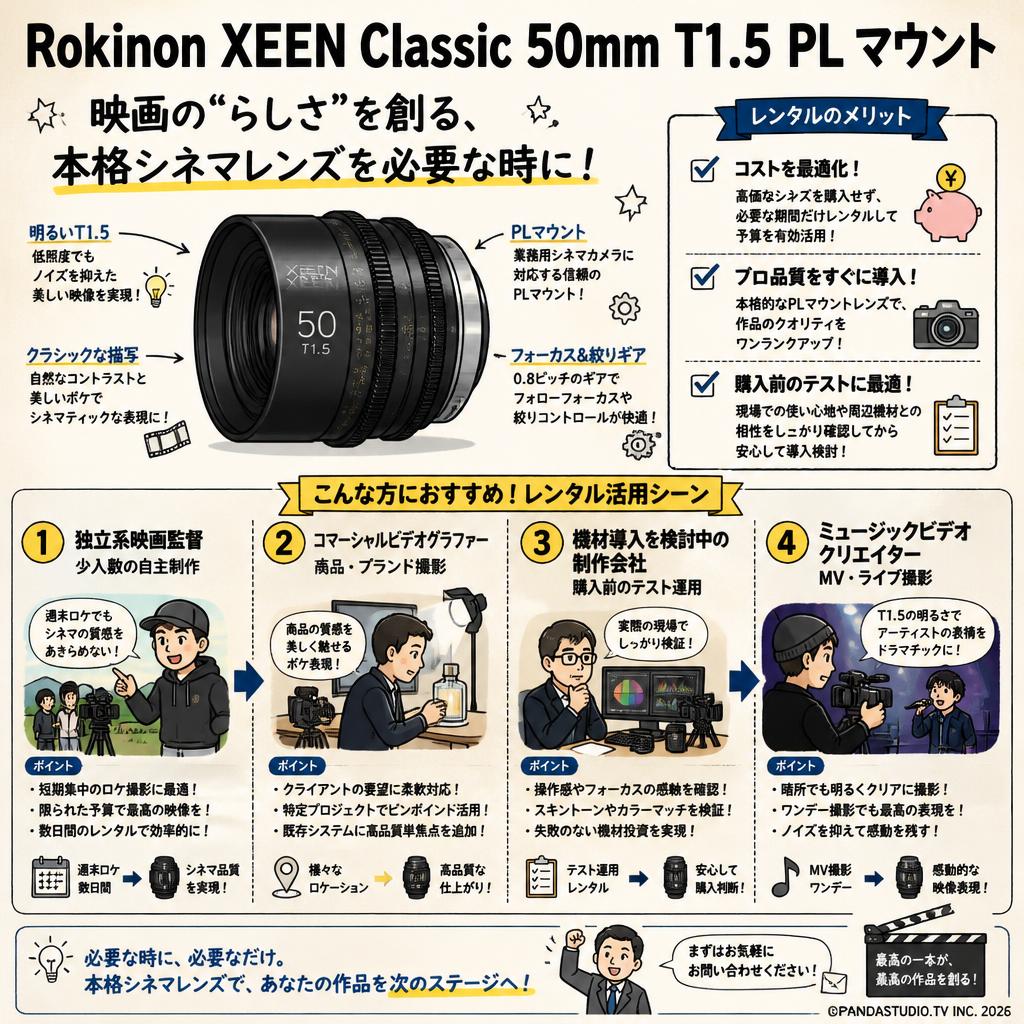 Rokinon XEEN Classic 50mm T1.5 PL マウント おもな対象のお客様