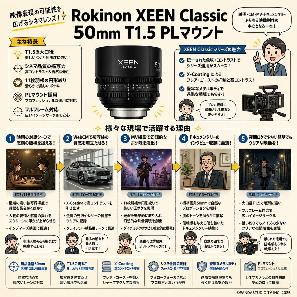 Rokinon XEEN Classic 50mm T1.5 PL マウント 用途