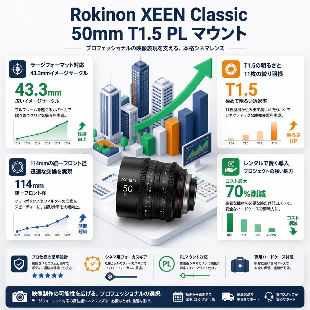 Rokinon XEEN Classic 50mm T1.5 PL マウント セールスポイント