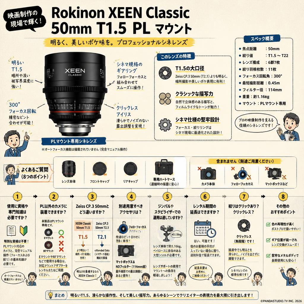 Rokinon XEEN Classic 50mm T1.5 PL マウント FAQ（よくある質問と答え）
