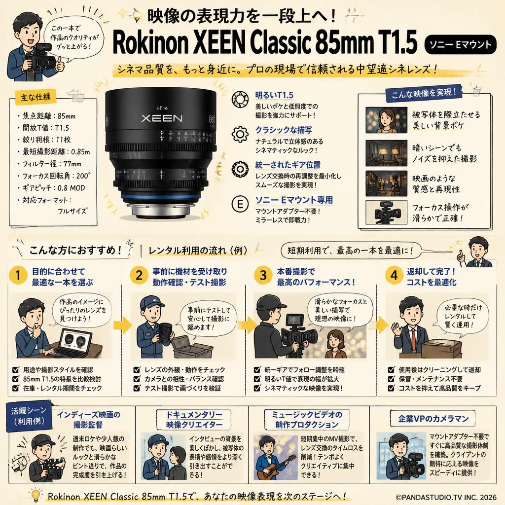 Rokinon XEEN Classic 85mm T1.5 ソニー Eマウント おもな対象のお客様