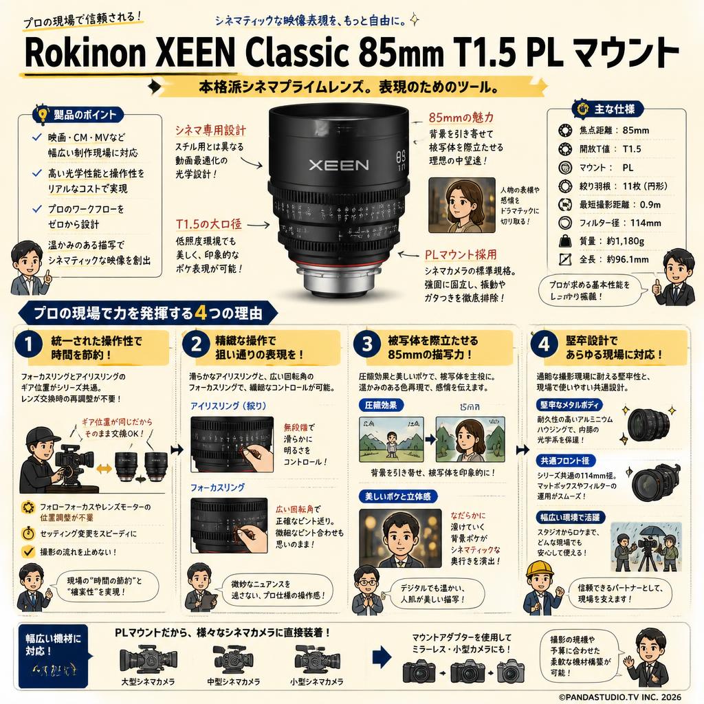 Rokinon XEEN Classic 85mm T1.5 PL マウント 概要